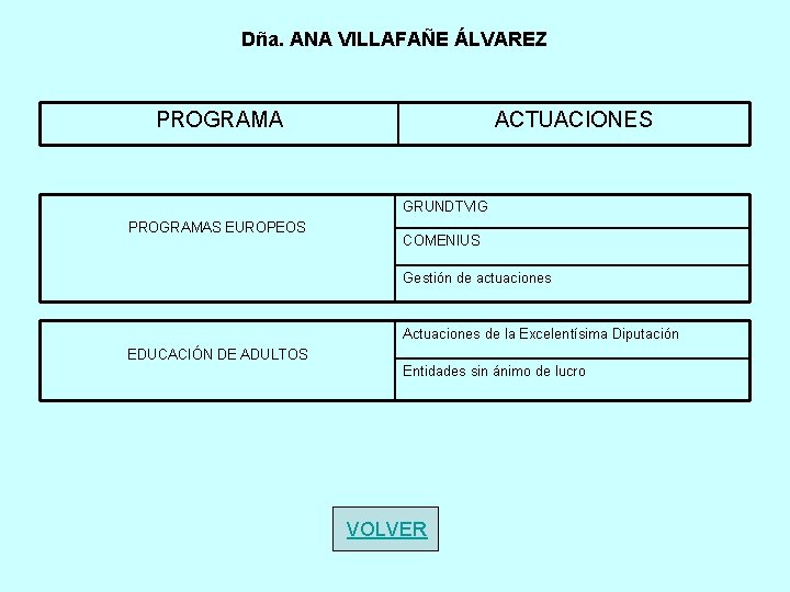 Dña. ANA VILLAFAÑE ÁLVAREZ PROGRAMA ACTUACIONES GRUNDTVIG PROGRAMAS EUROPEOS COMENIUS Gestión de actuaciones Actuaciones