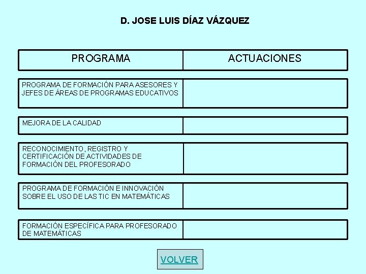 D. JOSE LUIS DÍAZ VÁZQUEZ PROGRAMA ACTUACIONES PROGRAMA DE FORMACIÓN PARA ASESORES Y JEFES