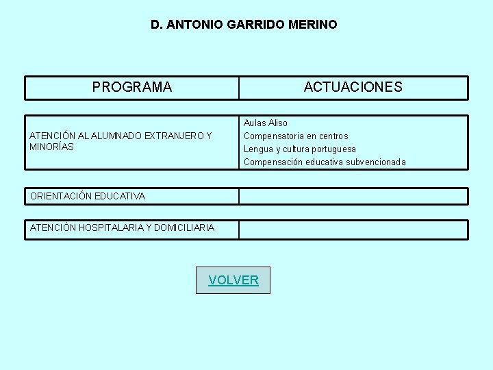 D. ANTONIO GARRIDO MERINO PROGRAMA ACTUACIONES ATENCIÓN AL ALUMNADO EXTRANJERO Y MINORÍAS Aulas Aliso