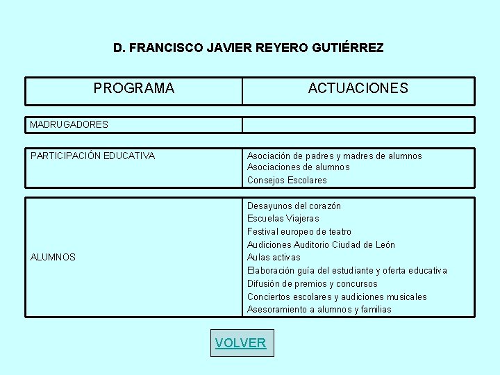 D. FRANCISCO JAVIER REYERO GUTIÉRREZ PROGRAMA ACTUACIONES MADRUGADORES PARTICIPACIÓN EDUCATIVA ALUMNOS Asociación de padres