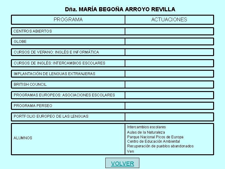 Dña. MARÍA BEGOÑA ARROYO REVILLA PROGRAMA ACTUACIONES CENTROS ABIERTOS GLOBE CURSOS DE VERANO: INGLÉS