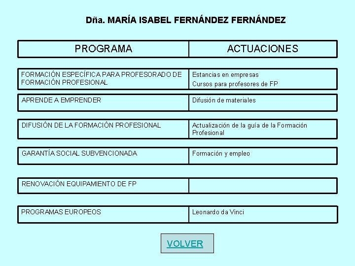 Dña. MARÍA ISABEL FERNÁNDEZ PROGRAMA ACTUACIONES FORMACIÓN ESPECÍFICA PARA PROFESORADO DE FORMACIÓN PROFESIONAL Estancias