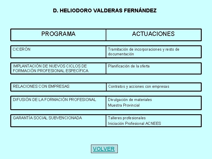 D. HELIODORO VALDERAS FERNÁNDEZ PROGRAMA ACTUACIONES CICERÓN Tramitación de incorporaciones y resto de documentación