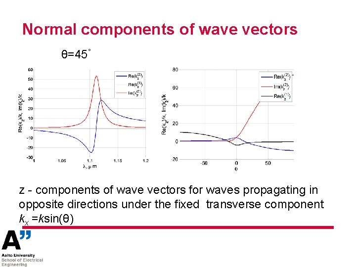 Normal components of wave vectors θ=45° z - components of wave vectors for waves