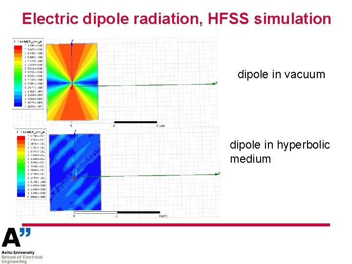 Electric dipole radiation, HFSS simulation dipole in vacuum dipole in hyperbolic medium 