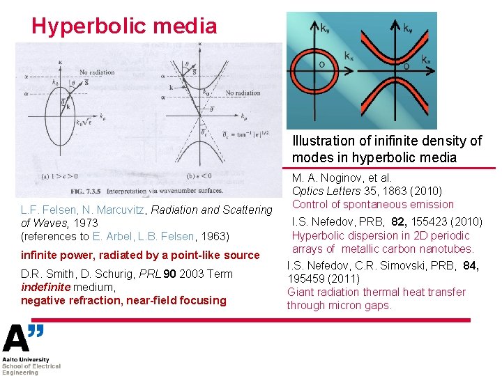 Hyperbolic media Illustration of inifinite density of modes in hyperbolic media L. F. Felsen,