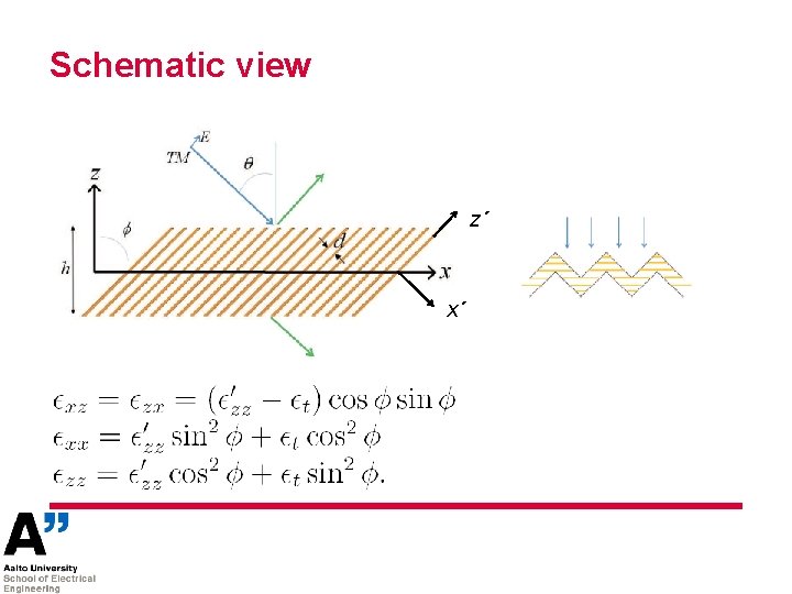Schematic view z´ x´ 