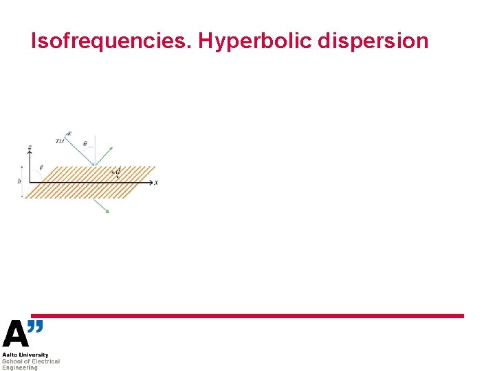 Isofrequencies. Hyperbolic dispersion 