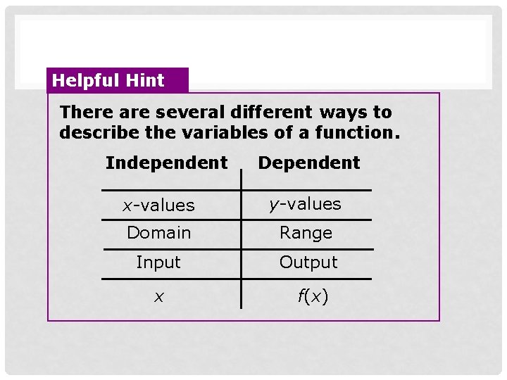 Helpful Hint There are several different ways to describe the variables of a function.