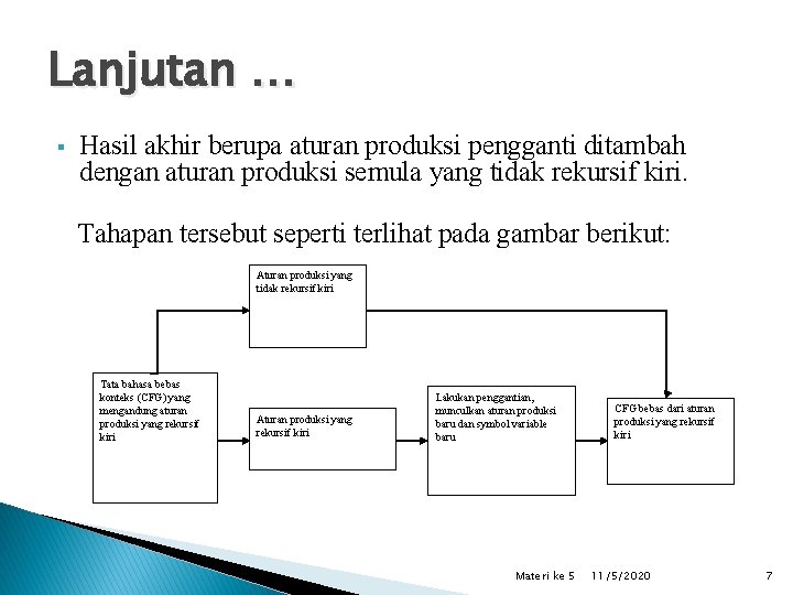 Lanjutan … § Hasil akhir berupa aturan produksi pengganti ditambah dengan aturan produksi semula