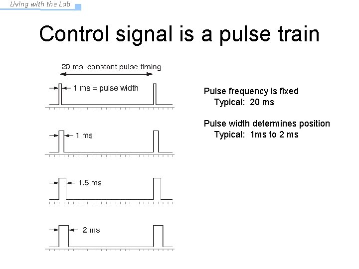 Living with the Lab Control signal is a pulse train Pulse frequency is fixed