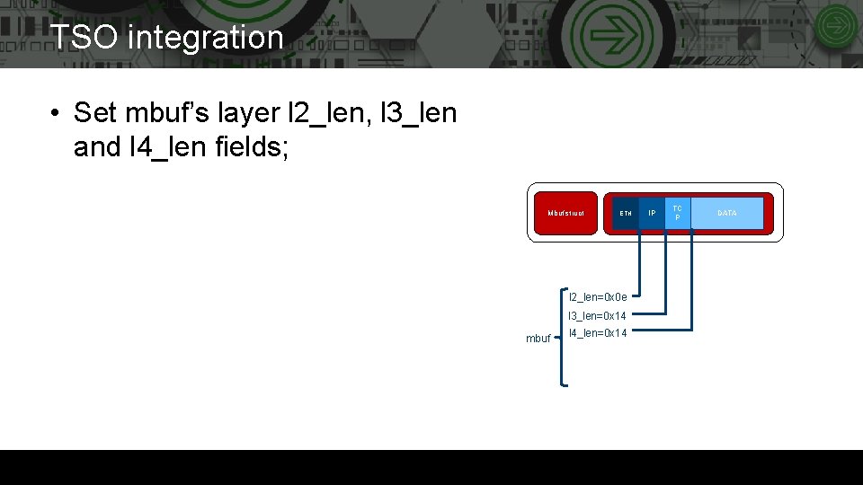 TSO integration • Set mbuf’s layer l 2_len, l 3_len and l 4_len fields;