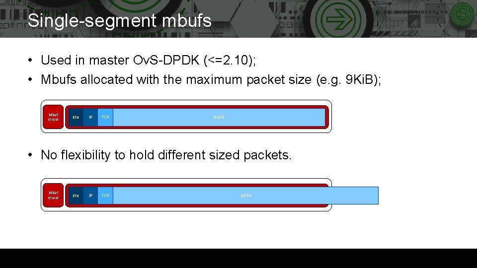 Single-segment mbufs • Used in master Ov. S-DPDK (<=2. 10); • Mbufs allocated with