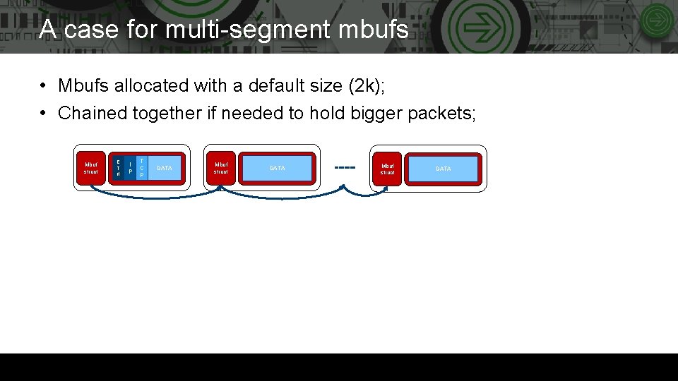 A case for multi-segment mbufs • Mbufs allocated with a default size (2 k);