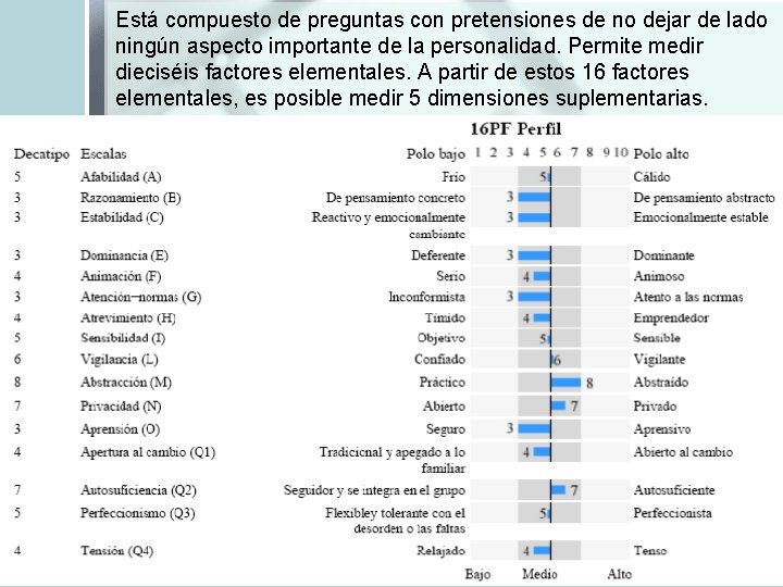 Está compuesto de preguntas con pretensiones de no dejar de lado ningún aspecto importante