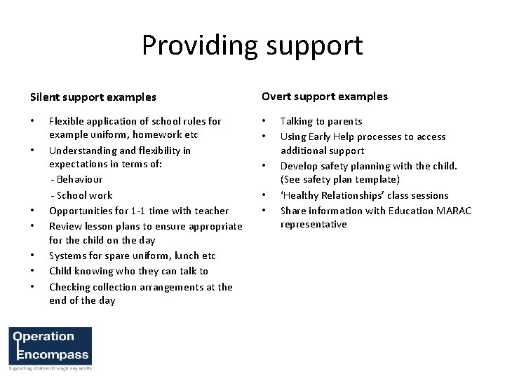 Providing support Silent support examples Overt support examples Flexible application of school rules for