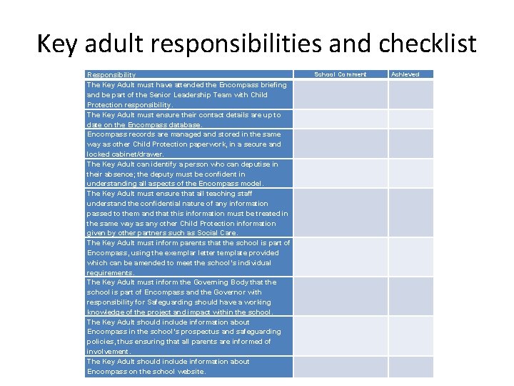 Key adult responsibilities and checklist Responsibility The Key Adult must have attended the Encompass