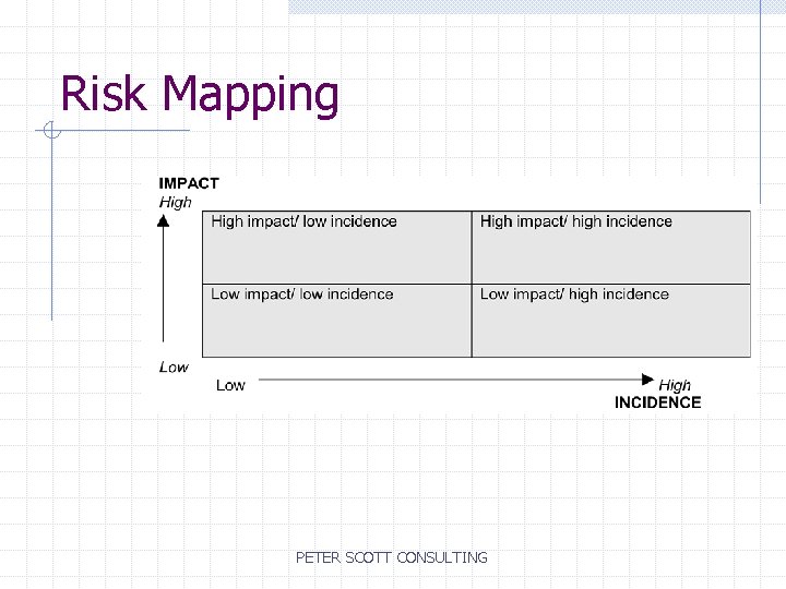 Risk Mapping PETER SCOTT CONSULTING 