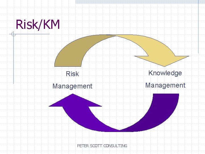 Risk/KM Risk Knowledge Management PETER SCOTT CONSULTING 