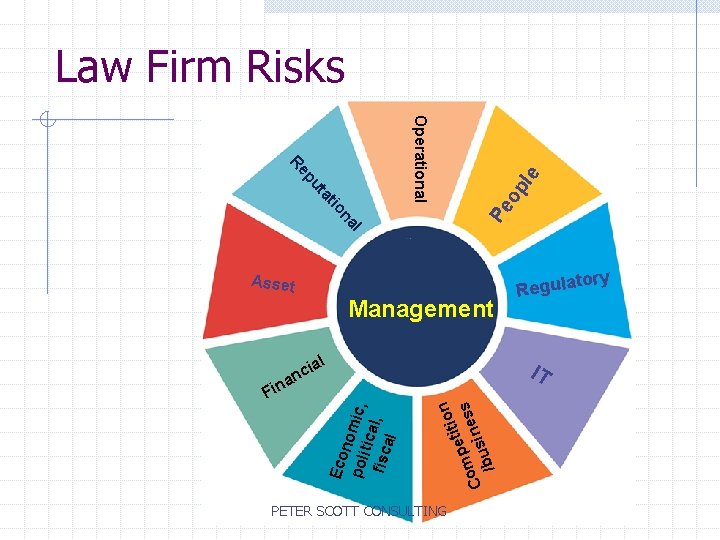Law Firm Risks op l Pe al n io at t pu e Operational