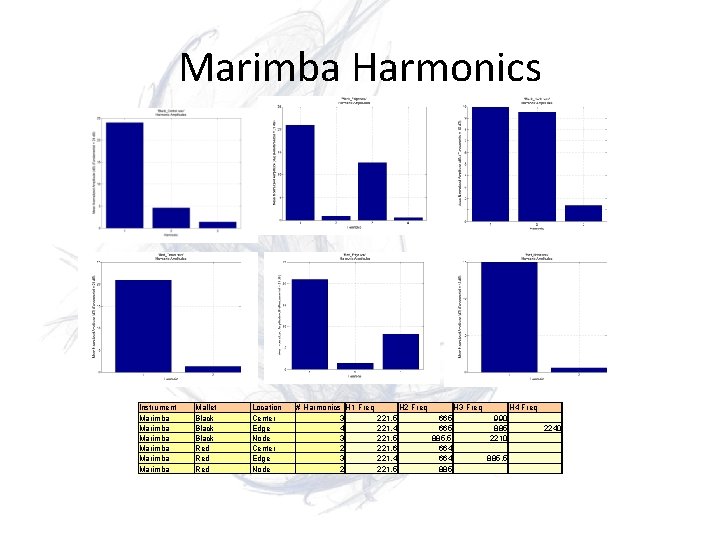 Marimba Harmonics Instrument Marimba Marimba Mallet Black Red Red Location Center Edge Node #