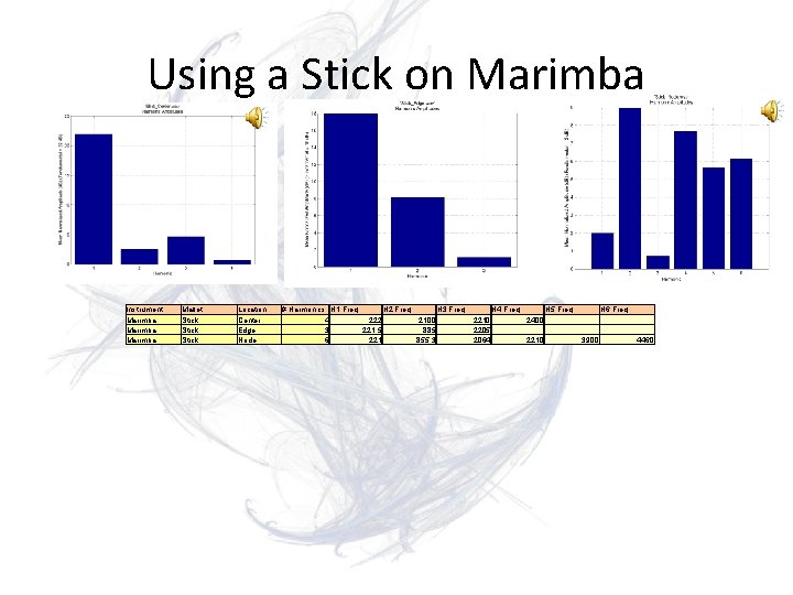 Using a Stick on Marimba Instrument Marimba Mallet Stick Location Center Edge Node #