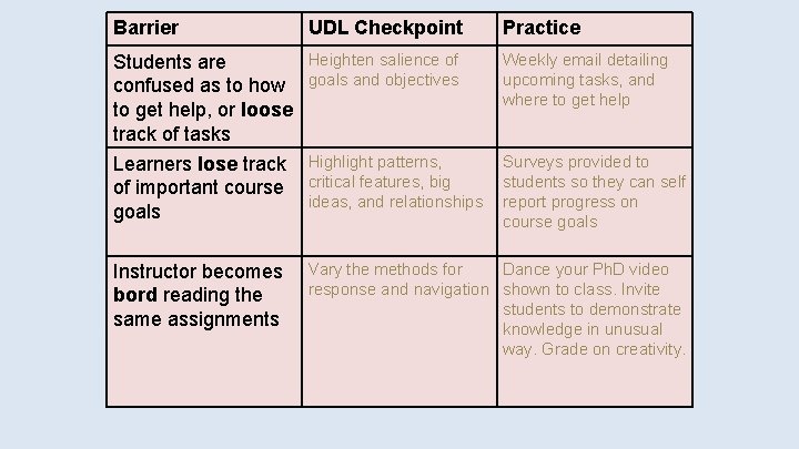 Barrier UDL Checkpoint Practice Students are confused as to how to get help, or