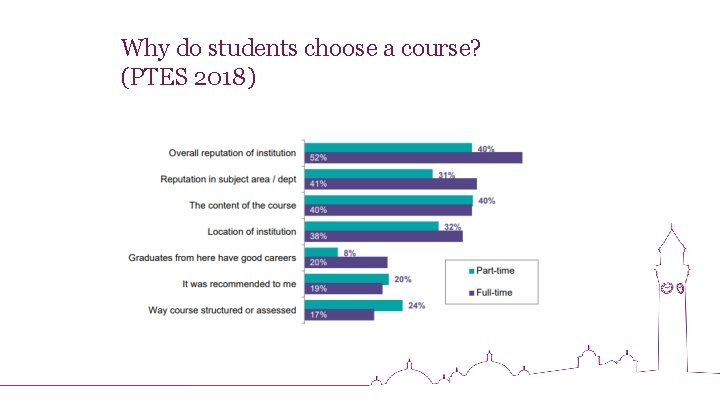 Why do students choose a course? (PTES 2018) 