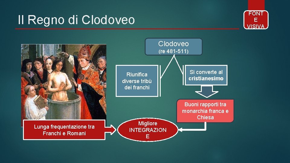 FONT E VISIVA Il Regno di Clodoveo (re 481 -511) Riunifica diverse tribù dei