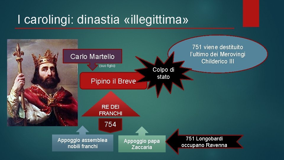 I carolingi: dinastia «illegittima» 751 viene destituito l’ultimo dei Merovingi Childerico III Carlo Martello