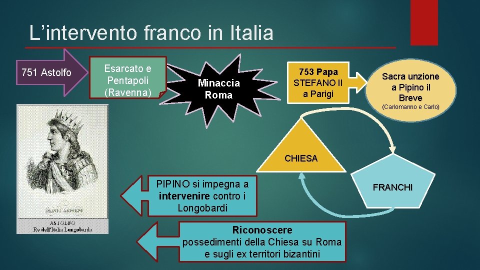 L’intervento franco in Italia 751 Astolfo Esarcato e Pentapoli (Ravenna) Minaccia Roma 753 Papa