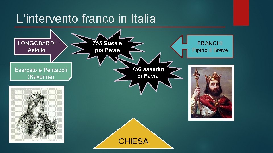 L’intervento franco in Italia LONGOBARDI Astolfo Esarcato e Pentapoli (Ravenna) FRANCHI Pipino il Breve