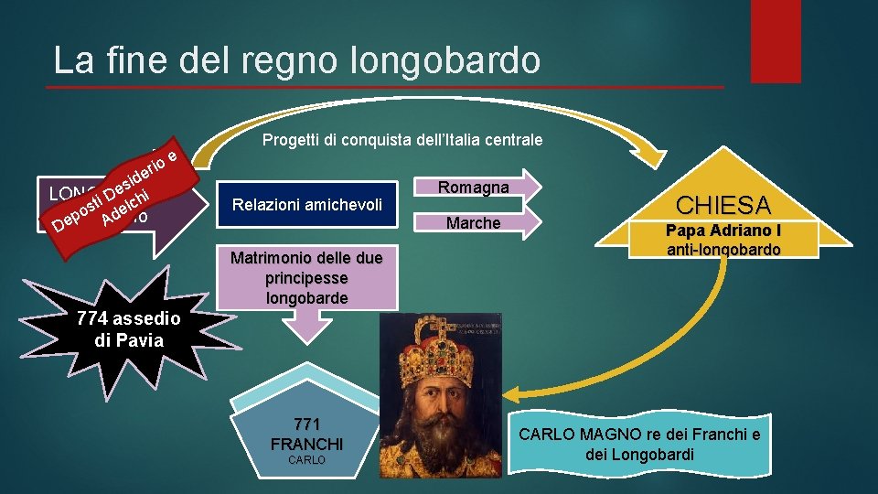 La fine del regno longobardo oe i r ide s e i LONGOBARDI D