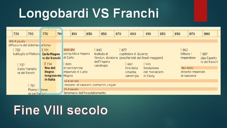 Longobardi VS Franchi Fine VIII secolo 