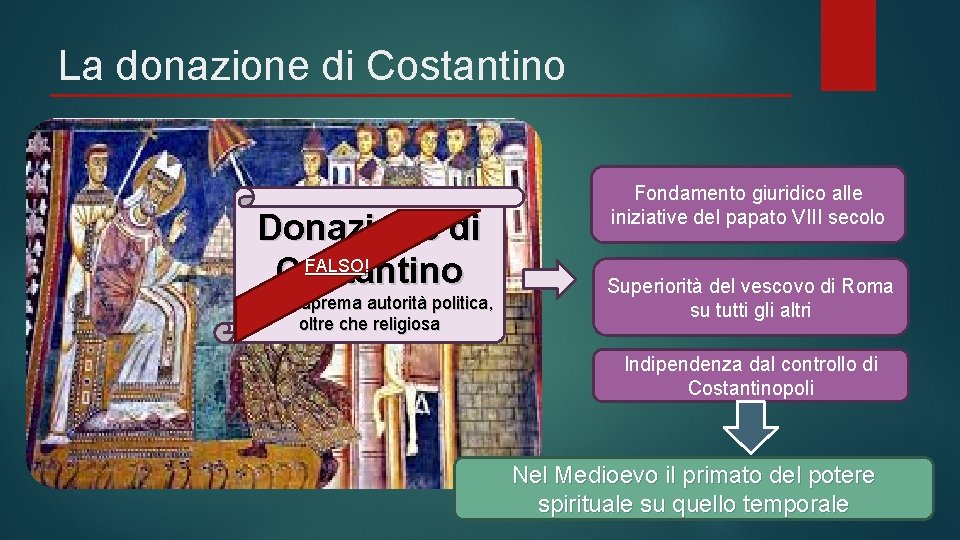 La donazione di Costantino Donazione di FALSO! FALSO Costantino Papa suprema autorità politica, oltre