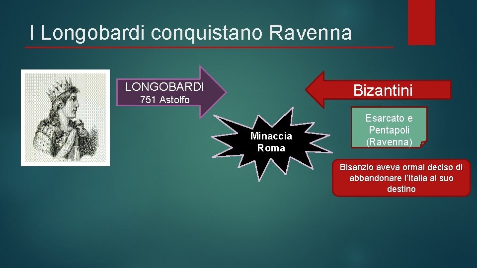 I Longobardi conquistano Ravenna LONGOBARDI Bizantini 751 Astolfo Minaccia Roma Esarcato e Pentapoli (Ravenna)