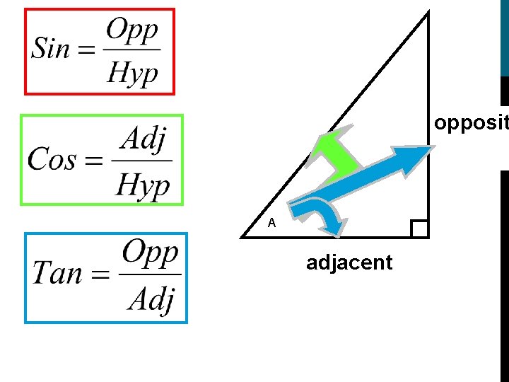 hypotenus e A adjacent opposite opposit 