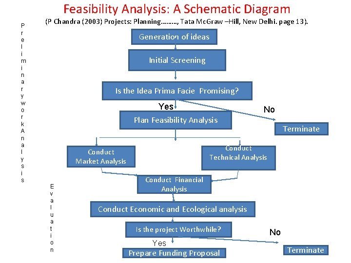 Feasibility Analysis: A Schematic Diagram P r e l i m i n a