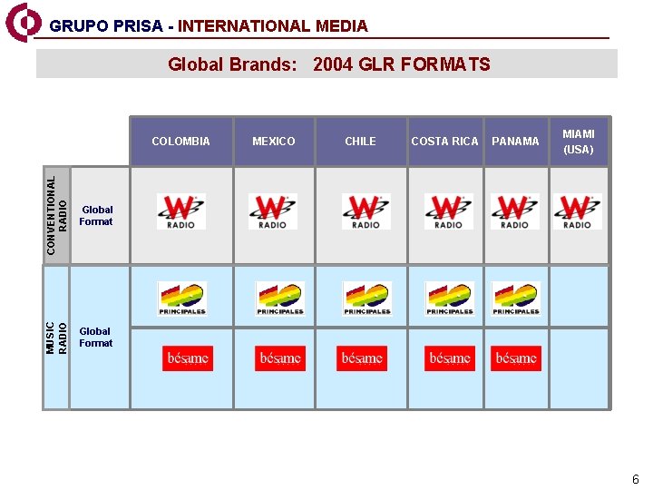GRUPO PRISA - INTERNATIONAL MEDIA Global Brands: 2004 GLR FORMATS CONVENTIONAL RADIO Global Format