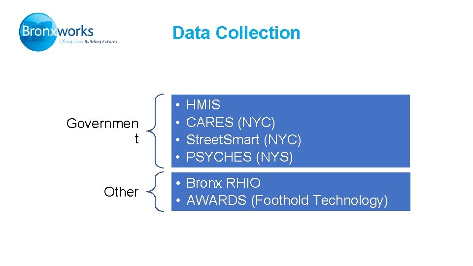 Data Collection Governmen t Other • • HMIS CARES (NYC) Street. Smart (NYC) PSYCHES