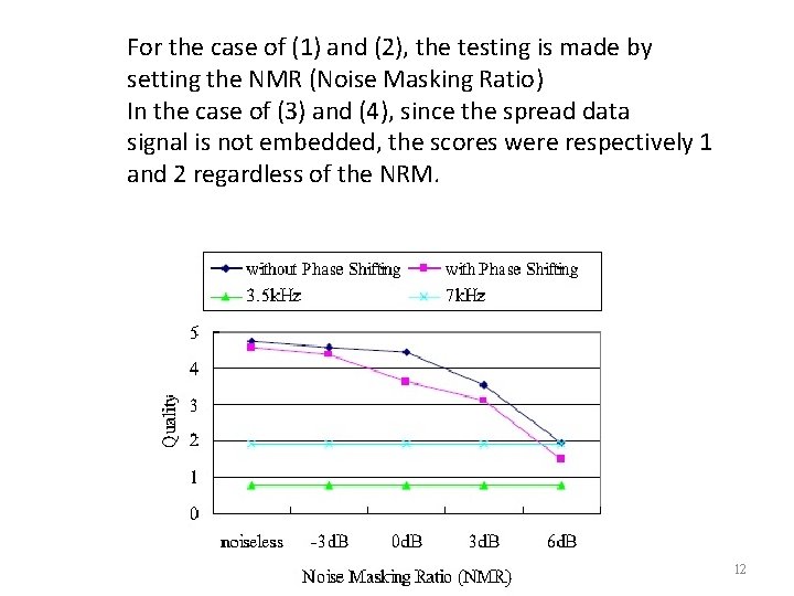 For the case of (1) and (2), the testing is made by setting the