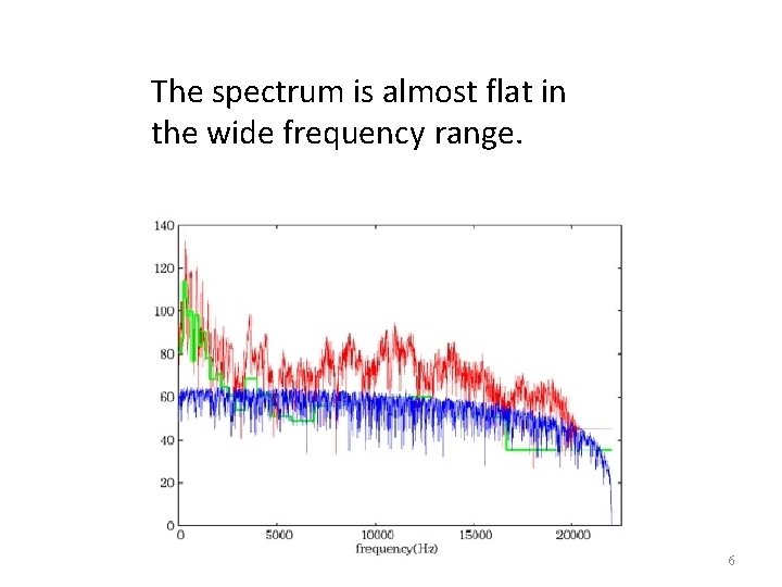 The spectrum is almost flat in the wide frequency range. 6 