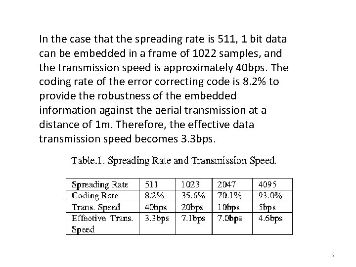 In the case that the spreading rate is 511, 1 bit data can be