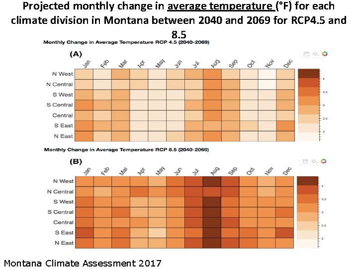 Projected monthly change in average temperature (°F) for each climate division in Montana between