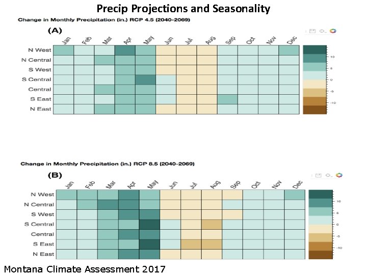 Precip Projections and Seasonality Montana Climate Assessment 2017 