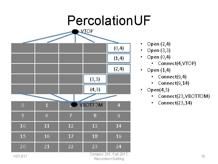 Percolation. UF VTOP (0, 4) (1, 4) (2, 4) (3, 3) (4, 3) VBOTTOM