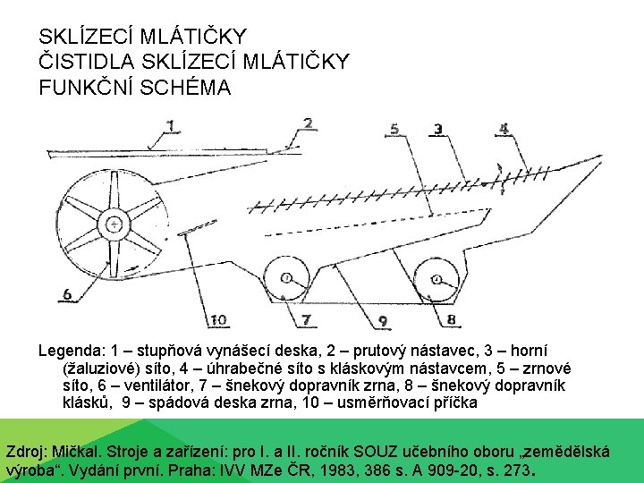 SKLÍZECÍ MLÁTIČKY ČISTIDLA SKLÍZECÍ MLÁTIČKY FUNKČNÍ SCHÉMA Legenda: 1 – stupňová vynášecí deska, 2