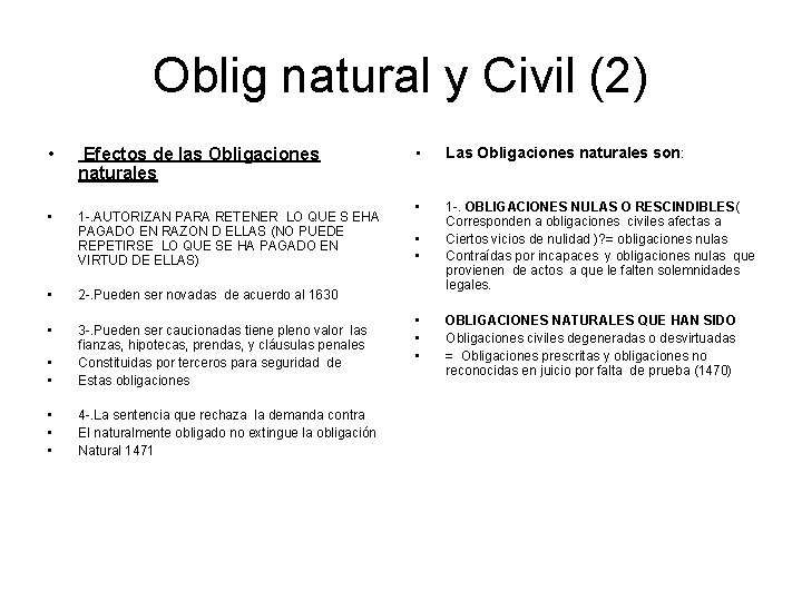 Oblig natural y Civil (2) • Efectos de las Obligaciones naturales • 1. AUTORIZAN