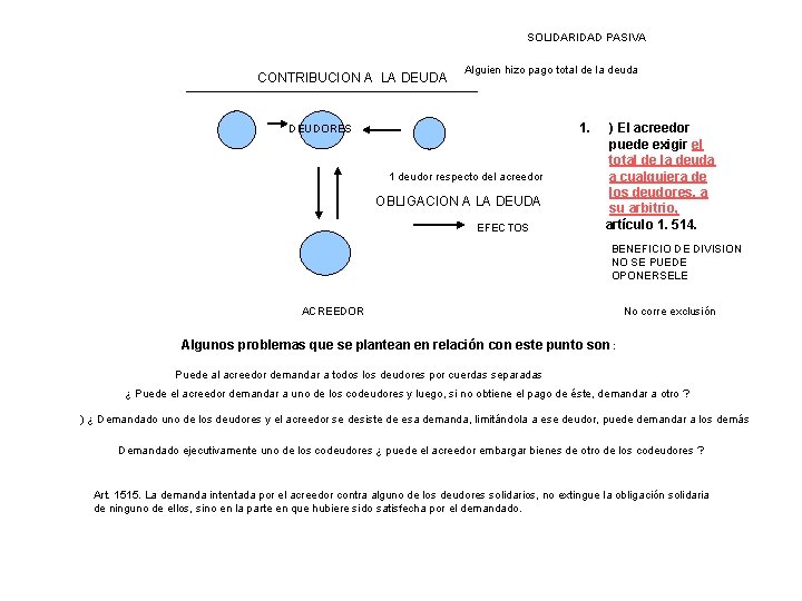 SOLIDARIDAD PASIVA CONTRIBUCION A LA DEUDA Alguien hizo pago total de la deuda 1.