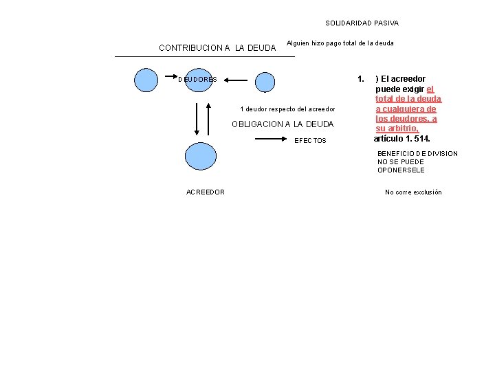 SOLIDARIDAD PASIVA CONTRIBUCION A LA DEUDA Alguien hizo pago total de la deuda 1.